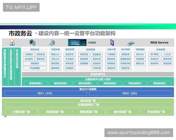 云顶国际4008服务平台：优化企业运营流程的高效管理平台