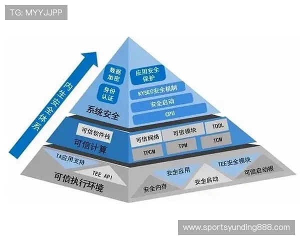 云顶国际平台登录安全保障措施解析，保障玩家账号信息安全与隐私保护