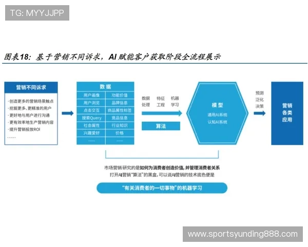 云顶集团网站注册流程指南，详细介绍注册流程中的关键环节