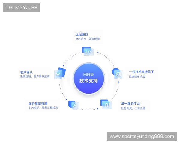 云顶集团进入官网首页：云顶集团官网首页常见问题解答与客户支持服务指南