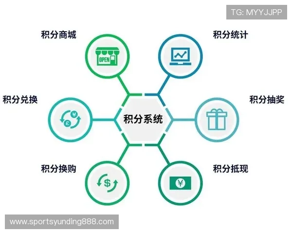 云顶娱乐平台官网详细介绍会员制度与积分奖励机制，提升玩家粘性与参与度